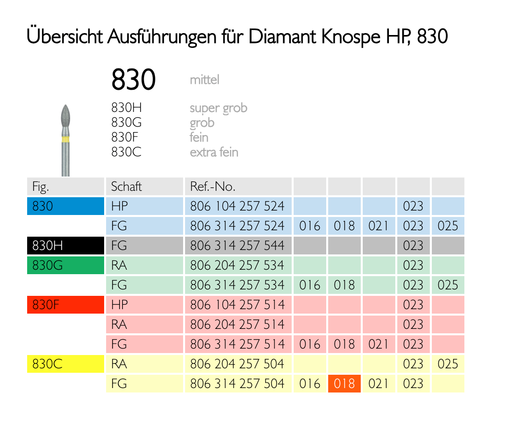 Spids fodbold diamantbor, pakning med 5 stk (FG bor)