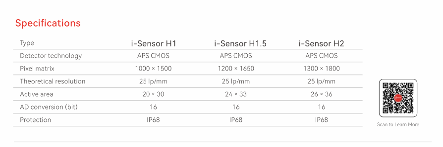 i-Sensor