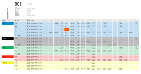 Rundt diamantbor, pakning med 5 stk (FG/VS/HS bor)