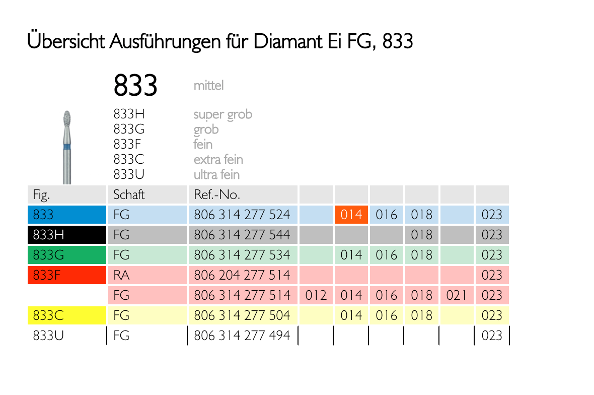 Fodbold diamantbor, pakning med 5 stk (FG bor)
