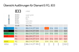 Fodbold diamantbor, pakning med 5 stk (FG bor)